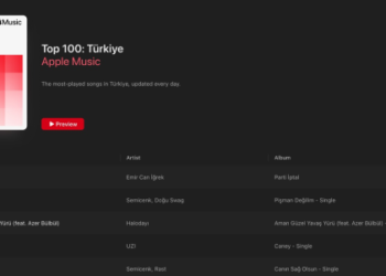 Emir Can İğrek'in Ali Cabbar başarısı! Tüm listelerde birinci sıraya yerleşti