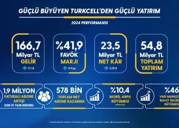 Turkcell’den Güçlü Büyüme ve Yatırım Hamlesi