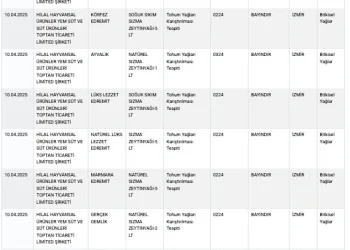 Gıda Taklit ve Tağşiş Listesi Yenilendi