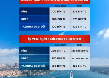 Erdoğan açıkladı: 'Yarısı Bizden' desteği artıyor