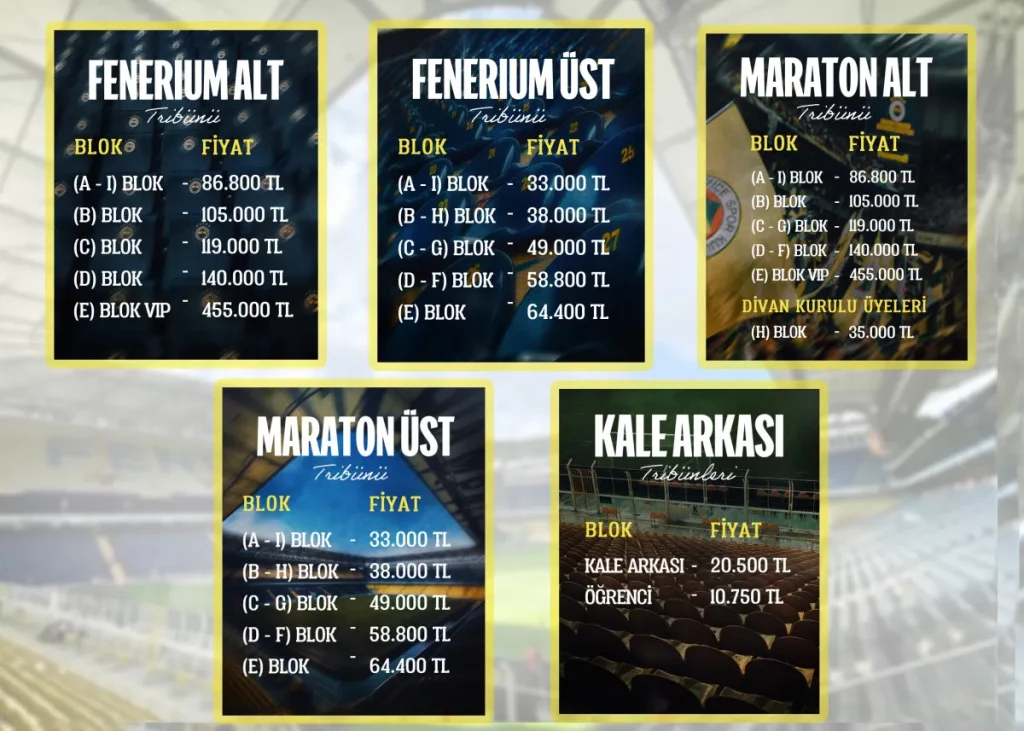 Fenerbahçe Kombine Bilet Fiyatları Açıklandı