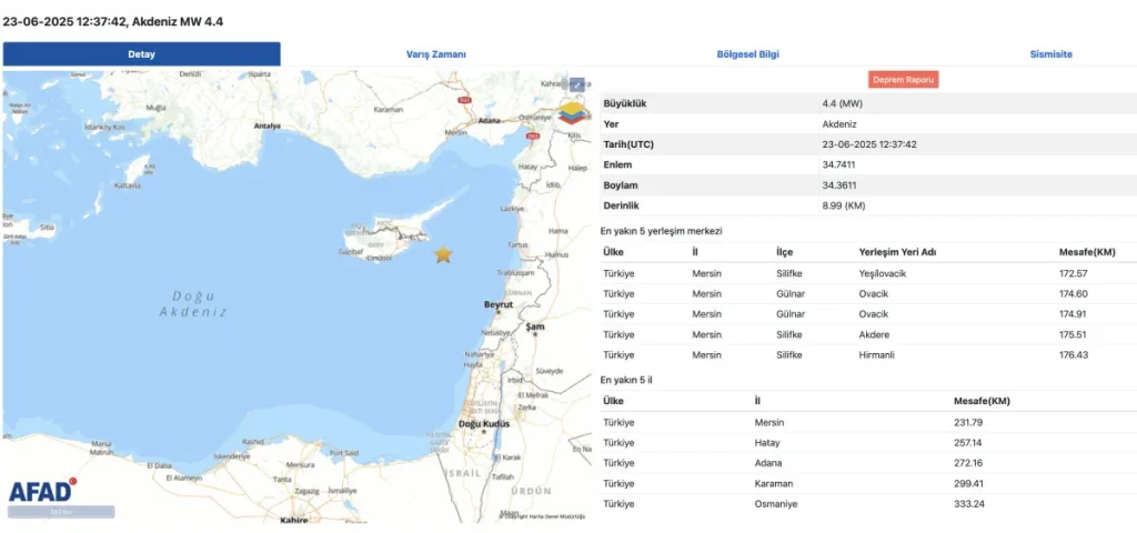 Akdeniz'de 4.4 Şiddetinde Korkutan Deprem!