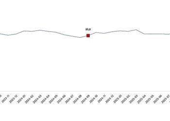 Ekonomik Güven Endeksi, Eylül 2025