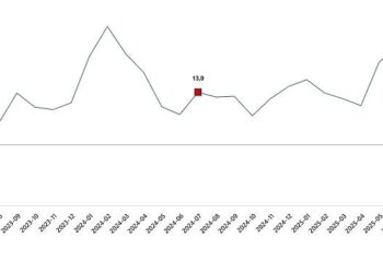 İnşaat Üretim Endeksi, Temmuz 2025