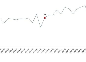 Kümes Hayvancılığı Üretimi, Temmuz 2025