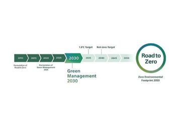 Sony Grup “Green Management 2030” Orta Vadeli Çevresel Hedeflerini Açıkladı