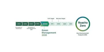 Sony Grup “Green Management 2030” Orta Vadeli Çevresel Hedeflerini Açıkladı