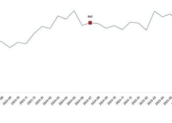 Süt ve Süt Ürünleri Üretimi, Temmuz 2025
