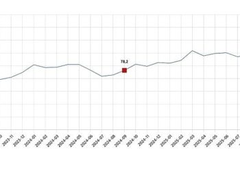 Tüketici Güven Endeksi, Eylül 2025