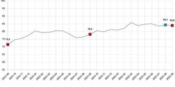 Tüketici Güven Endeksi, Eylül 2025