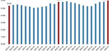 Ücretli Çalışan İstatistikleri, Temmuz 2025