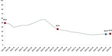 Yurt İçi Üretici Fiyat Endeksi, Ağustos 2025