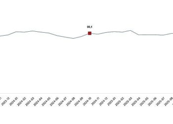Ekonomik Güven Endeksi, Ekim 2025
