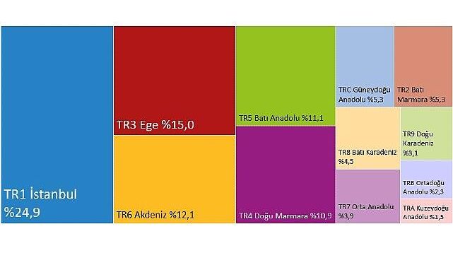 Hanehalkı Tüketim Harcaması (Bölgesel), 2024