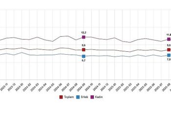 İşgücü İstatistikleri, Eylül 2025