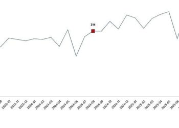 Kümes Hayvancılığı Üretimi, Ağustos 2025