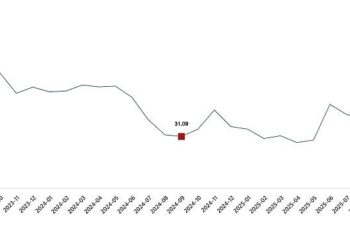 Tarım Ürünleri Üretici Fiyat Endeksi, Eylül 2025