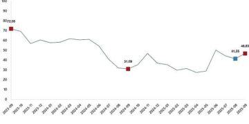 Tarım Ürünleri Üretici Fiyat Endeksi, Eylül 2025