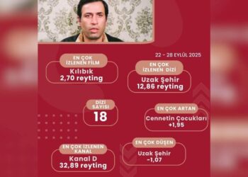 TV Ekranlarının Yeni Sezon Fırtınası: Reyting Savaşları Kızışıyor!