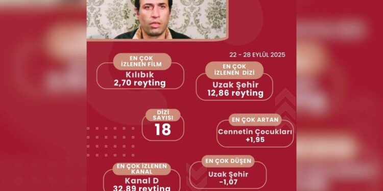 TV Ekranlarının Yeni Sezon Fırtınası: Reyting Savaşları Kızışıyor!