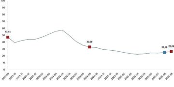 Yurt İçi Üretici Fiyat Endeksi, Eylül 2025