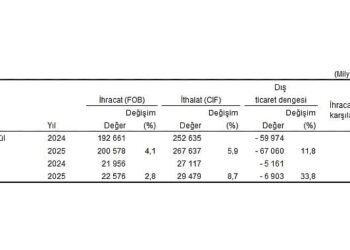 Dış Ticaret İstatistikleri, Eylül 2025