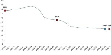 Hizmet Üretici Fiyat Endeksi, Ekim 2025