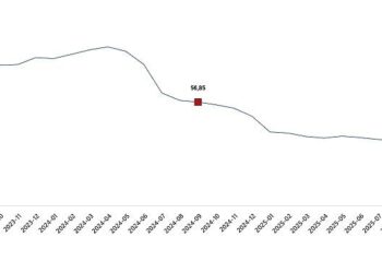 Hizmet Üretici Fiyat Endeksi, Eylül 2025