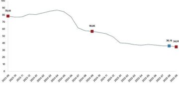 Hizmet Üretici Fiyat Endeksi, Eylül 2025