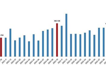 Konut Satış İstatistikleri, Ekim 2025
