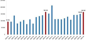 Konut Satış İstatistikleri, Ekim 2025