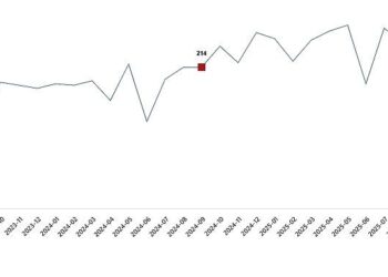 Kümes Hayvancılığı Üretimi, Eylül 2025