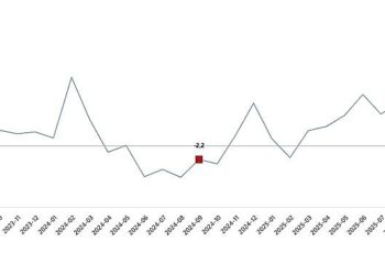 Sanayi Üretim Endeksi, Eylül 2025
