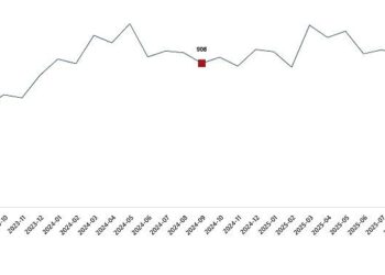 Süt ve Süt Ürünleri Üretimi, Eylül 2025