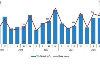 Yapı İzin İstatistikleri, III. Çeyrek: Temmuz-Eylül, 2025