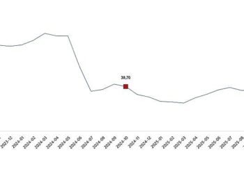 Yurt Dışı Üretici Fiyat Endeksi, Ekim 2025