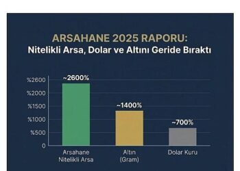 Arsahane’den 2025 Raporu: “Nitelikli Arsa, Dolar ve Altını Geride Bıraktı”