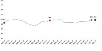 Ekonomik Güven Endeksi, Aralık 2025
