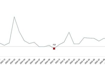 Hizmet Üretim Endeksi, Ekim 2025