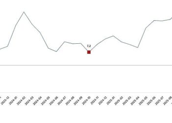 İnşaat Üretim Endeksi, Ekim 2025