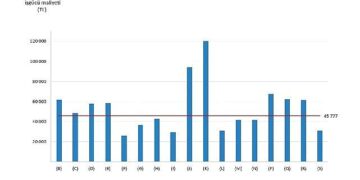 İşgücü Maliyeti İstatistikleri, 2024
