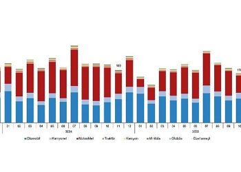 Motorlu Kara Taşıtları, Kasım 2025
