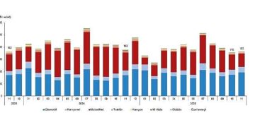 Motorlu Kara Taşıtları, Kasım 2025