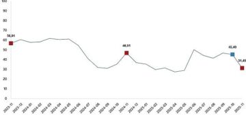 Tarım Ürünleri Üretici Fiyat Endeksi, Kasım 2025