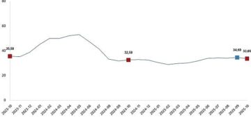 Tarımsal Girdi Fiyat Endeksi, Ekim 2025