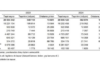 Taşıt-kilometre İstatistikleri, 2024