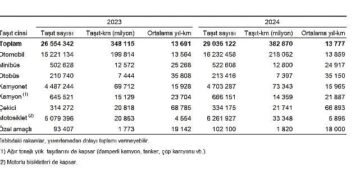 Taşıt-kilometre İstatistikleri, 2024