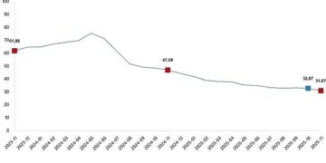 Tüketici Fiyat Endeksi, Kasım 2025