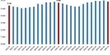 Ücretli Çalışan İstatistikleri, Ekim 2025