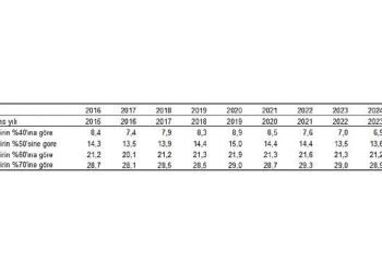 Yoksulluk ve Yaşam Koşulları İstatistikleri, 2025